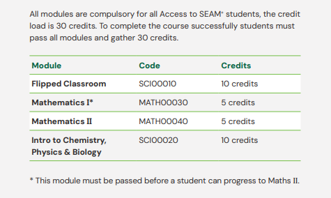 Details of the modules on the SEAM+ course